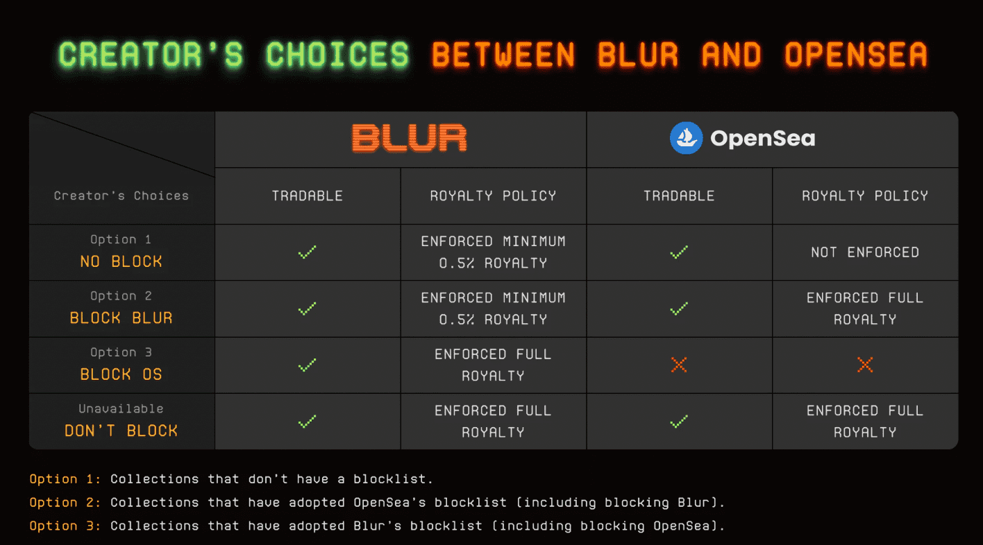 blur benefits